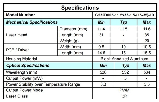 Beam Divergence 1.5 Laser Module for Industry Showlaser Bird Repeller Pointer Aiming