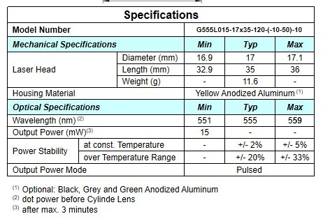 Gaussian Power Distribution 555nm Wavelength Line Laser Component for Easy Operation