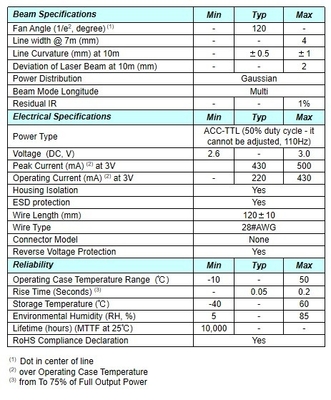 Gaussian Power Distribution 555nm Wavelength Line Laser Component for Easy Operation