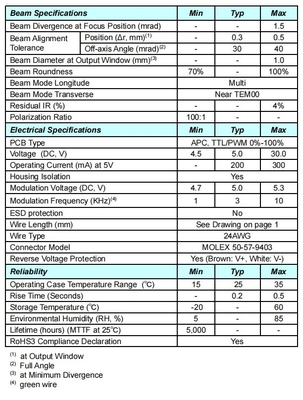 5000 Hours Lifetime Green 532nm Dot Laser 5mW with Fast Rise Time and Focusable Design