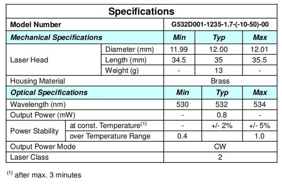 Long Lifetime hours MTTF at 25C 5000 Green Laser Module Perfect for Laser Engraving