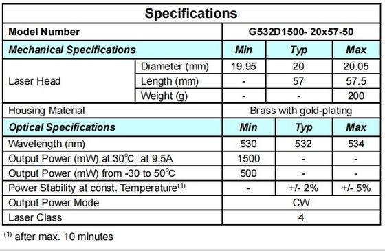 ACC Green 532nm Laser Module 1500mW Compact Size for High Power Laser Components