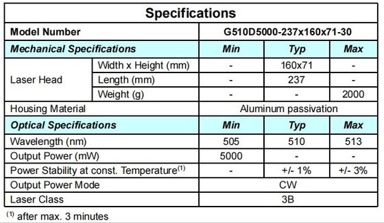 ACC Green 510nm Solid Laser The Perfect Combination of Power and Precision for Medical
