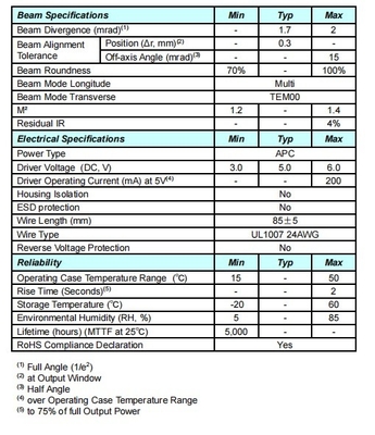 532nm 5mW 3R Green Laser Module with Long Lifetime Weight 0.02 KG Lifetime 5000 Hours